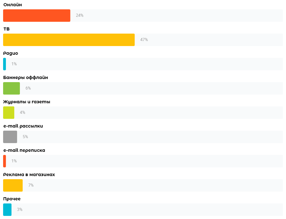  бы взял частями, но мне нужно сразу! - Остап Бендер в Золотом телёнке