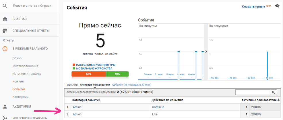 Просмотр событий в Google Analytics