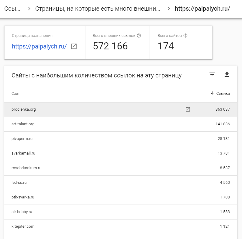 Отчет Сайты с наибольшим количеством ссылок на эту страницу в Google Search Console