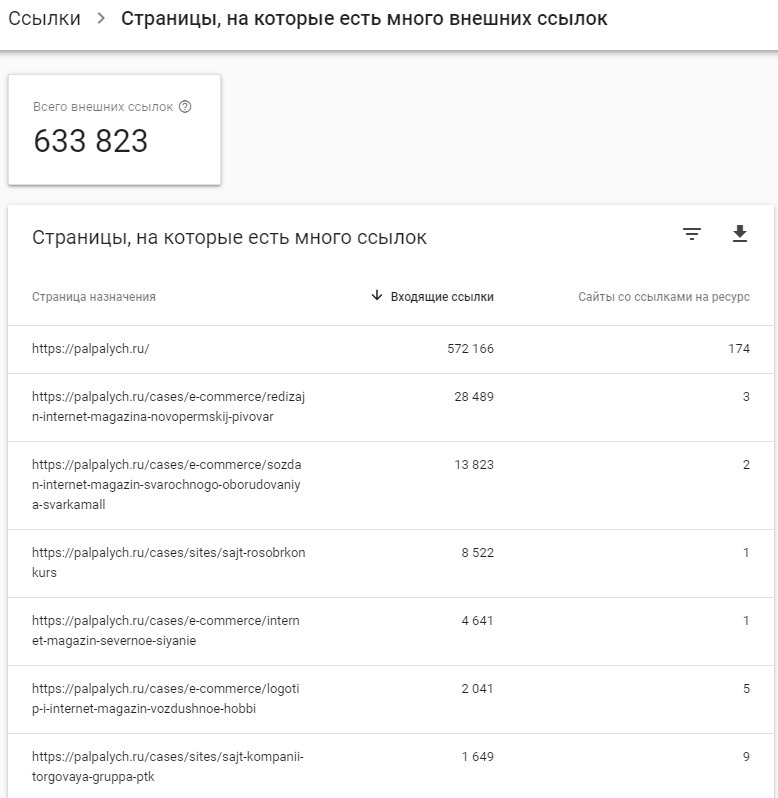Отчет Страницы, на которые чаще всего ссылаются в Google Search Console
