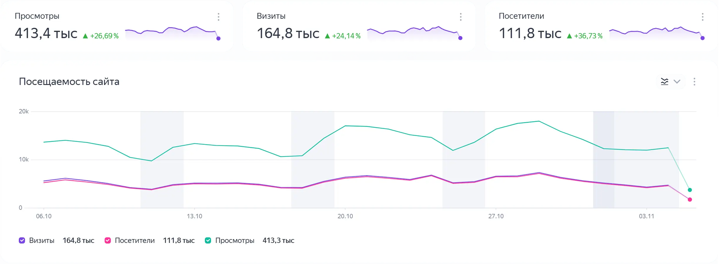 Почему счетчики врут