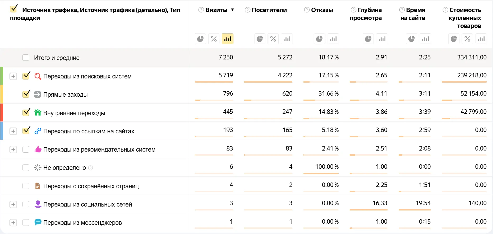 Почему счетчики врут
