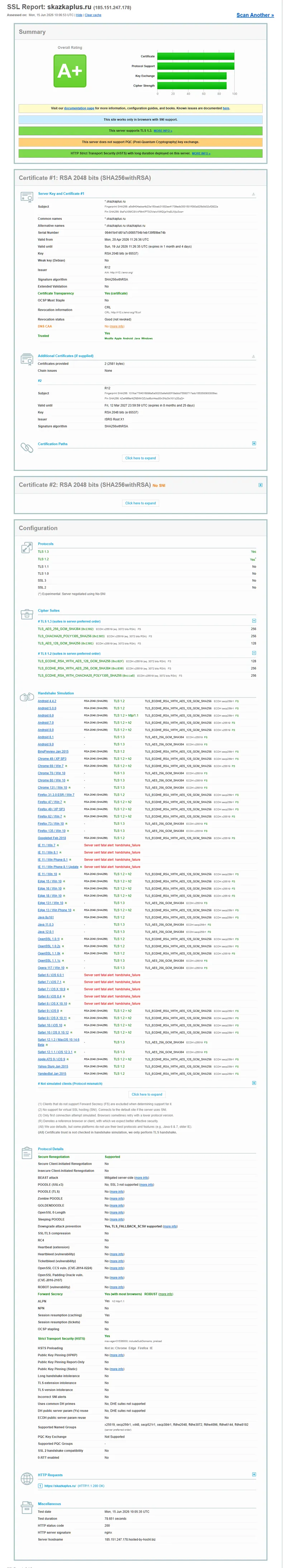 Пример отчета аудита SSL сайта ssllabs.com