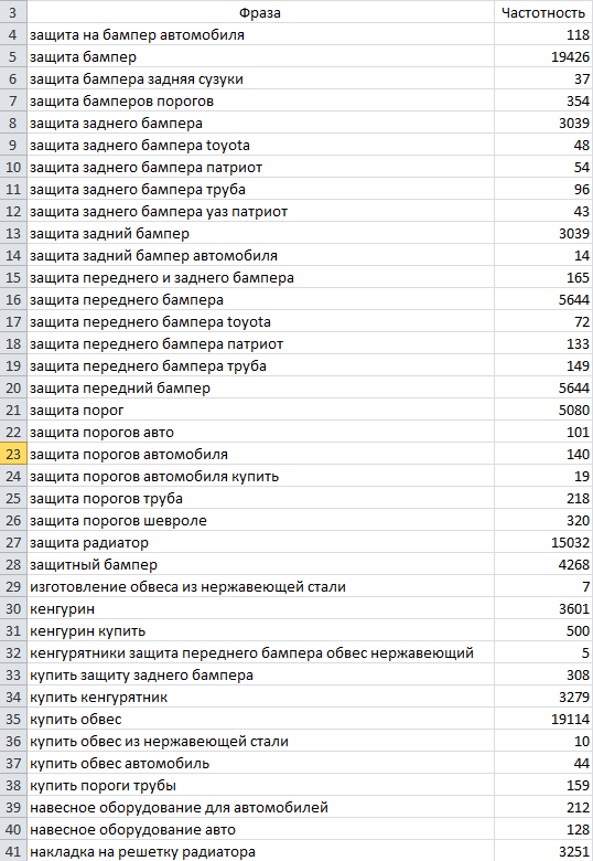 Аналитика для интернет-магазина Руссталь