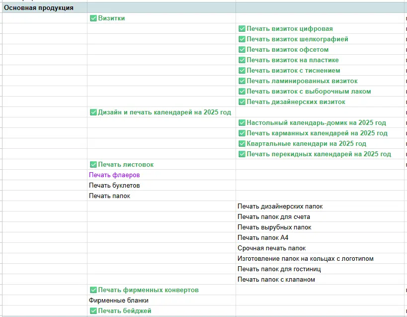 Структура сайта типографии АВ-Принт